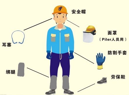 絕緣防護(hù)用具，
